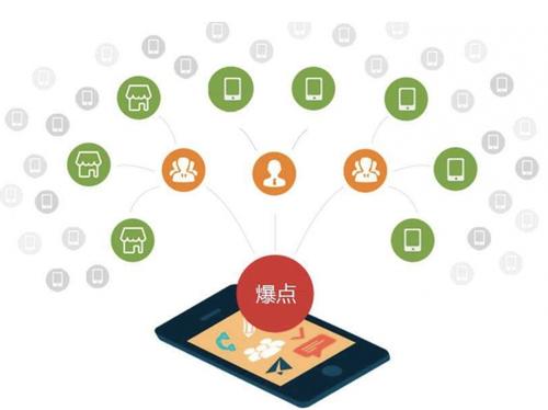阜南为什么越来越多的企业通过软文营销来引流